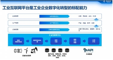 寄云科技CEO時(shí)培昕 數(shù)據(jù)驅(qū)動(dòng)高端制造數(shù)字化轉(zhuǎn)型的互聯(lián)網(wǎng)開(kāi)發(fā)與應(yīng)用實(shí)踐