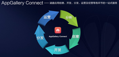 直擊2019中國互聯網大會 華為應用市場攜手業界共建生態，創新未來互聯網開發及應用