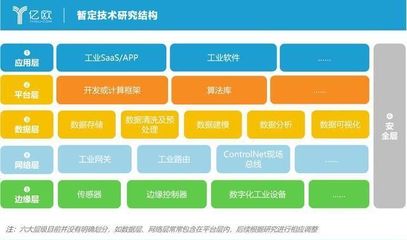工業(yè)互聯(lián)網(wǎng)行業(yè)標桿解決方案及前沿技術案例征集