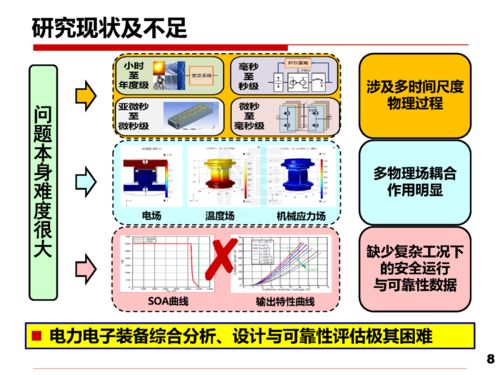 安全與可靠性研究 驅動電力電子技術可持續(xù)發(fā)展的關鍵路徑