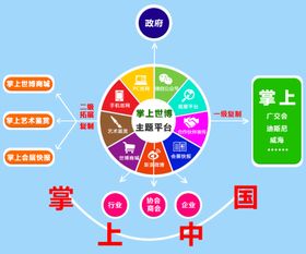 互聯(lián)網(wǎng)開發(fā)與應用的新航向 從新浪到茂名的啟示