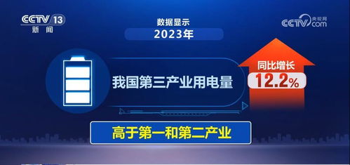 用電量點(diǎn)亮經(jīng)濟(jì)發(fā)展新趨勢(shì) 轉(zhuǎn)型升級(jí)加速與新興產(chǎn)業(yè)崛起